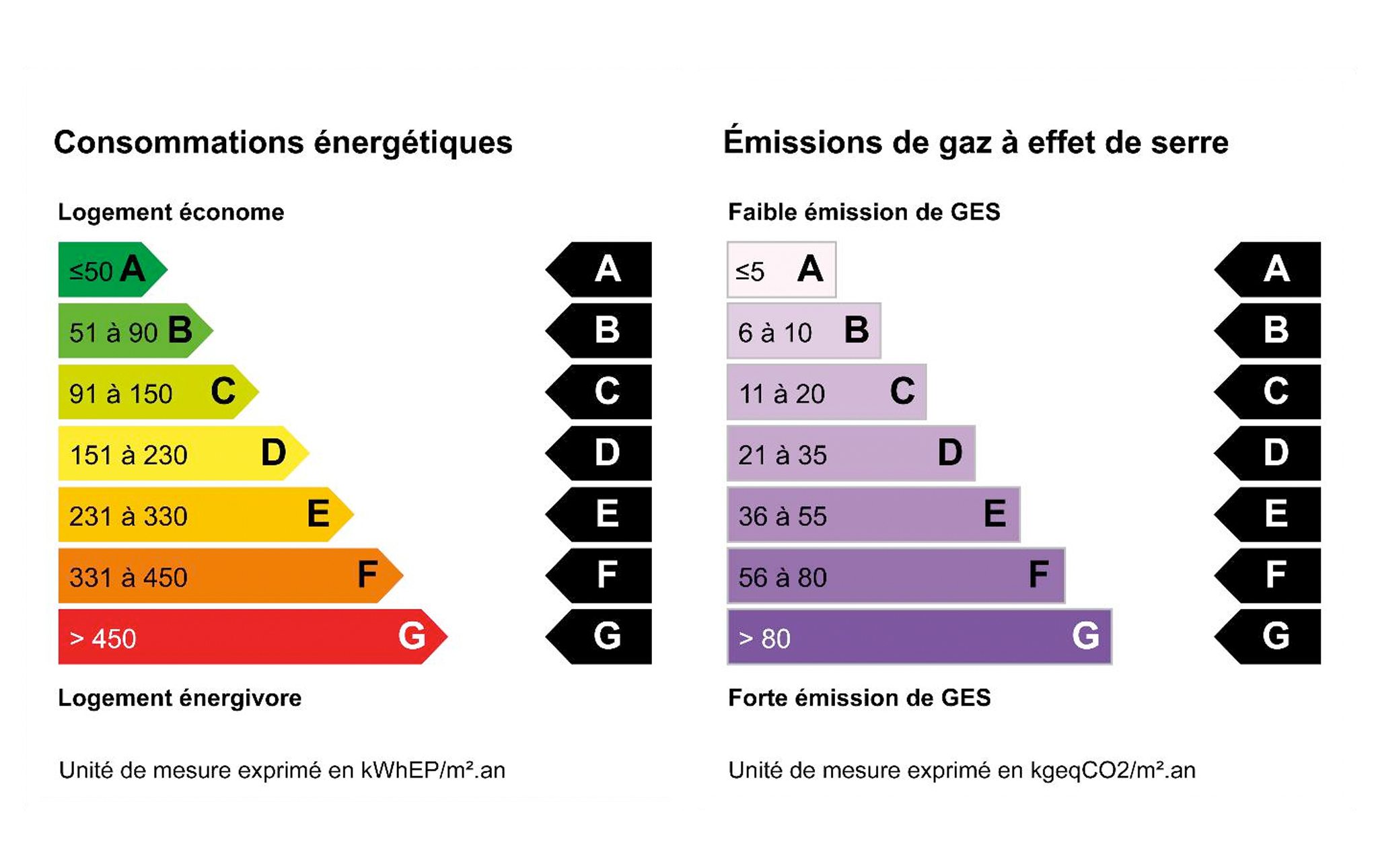 Diagnostic énergétique